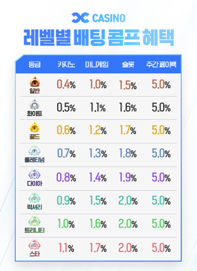 이벤트 3